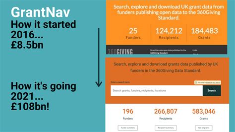 360Giving GrantNav.